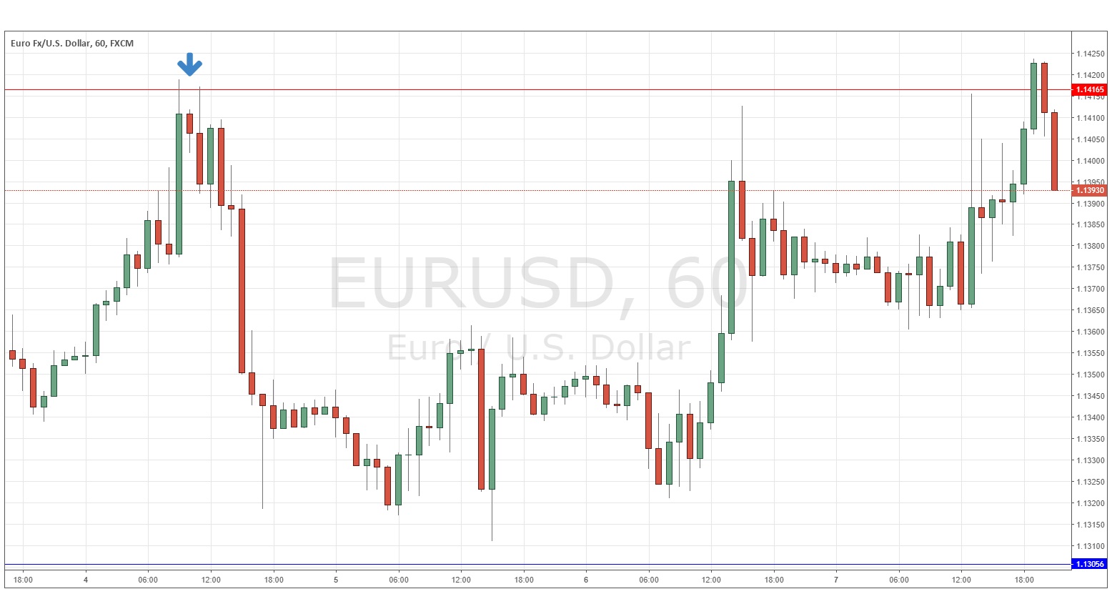 EUR/USD